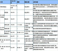 貨幣政策工具