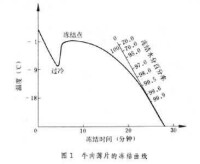 食品凍藏