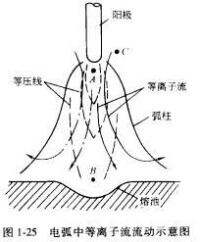 圖1-25