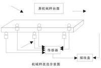 結構圖