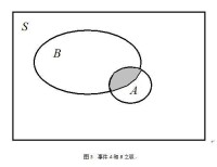 隨機信號分析[電信網-信號處理]