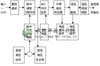 ZGF系列直流電阻測試儀工作原理圖