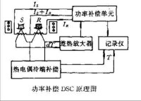 功率補償DSC原理圖