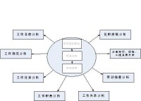 職務說明書