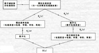 IIR數字濾波器