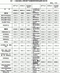 主營業務收入表