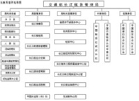 長航局組織結構圖