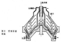 碟式分離機