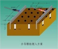 介導顆粒的埋置