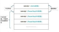 activity[Android組件中最重要的四大組件之一]