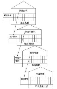 質量屋