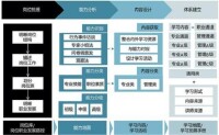 如何繪製學習地圖