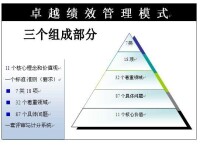 卓越績效模式