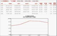 鷹眼[鷹眼個股智能跟蹤系統]