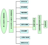 興業銀行赤道原則組織架構