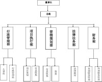 部門職能及設置