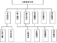 倉庫管理系統