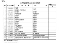 禁止進口固體廢物目錄