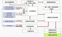 企業績效評價