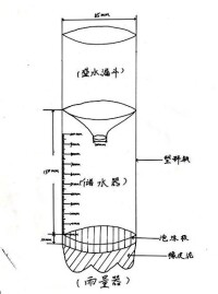 雨量器示意圖