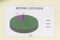 瀋陽農業大學土地與環境學院