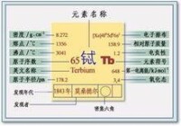 元素周期表　鋱