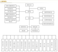 四川信託有限公司