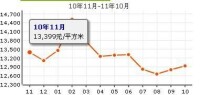 萬科金域藍灣[天津萬科金域藍灣]