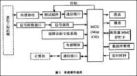 機械設計專家系統研究與實踐