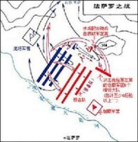 （圖）法薩盧斯戰役