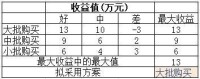 大中取大法選擇股票投資方案