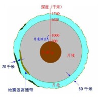 月震