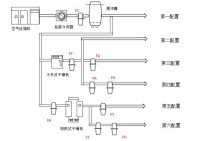 壓縮空氣原理