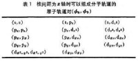 分子軌道理論