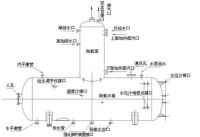 除氧裝置、熱力除氧器