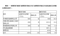 天弘基金增資前後對比圖