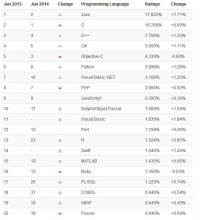 2015年六月排行榜