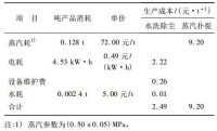 表2 2種工藝生產成本比較