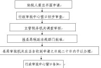 納稅申報流程