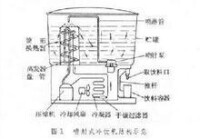 製冷電器