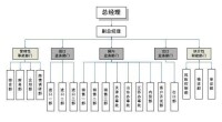 中鋼貿易有限公司