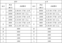 北京馬拉松成績表