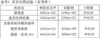 牛痘疫苗接種家兔炎症皮膚提取物注射液