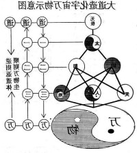 萬物造化