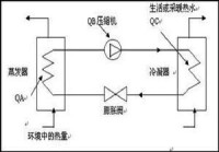 QA在蒸發器中吸收