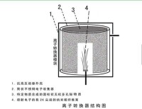 小粒徑負離子