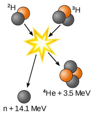 3氦過程概貌