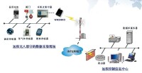 CDMA1X組網應用