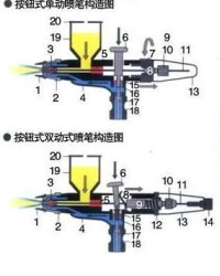 噴筆