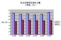 研究生教育招生概況